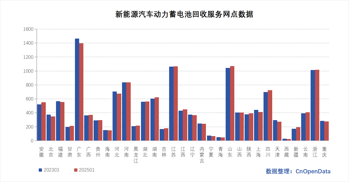 新能源汽车动力蓄电池回收服务网点数据