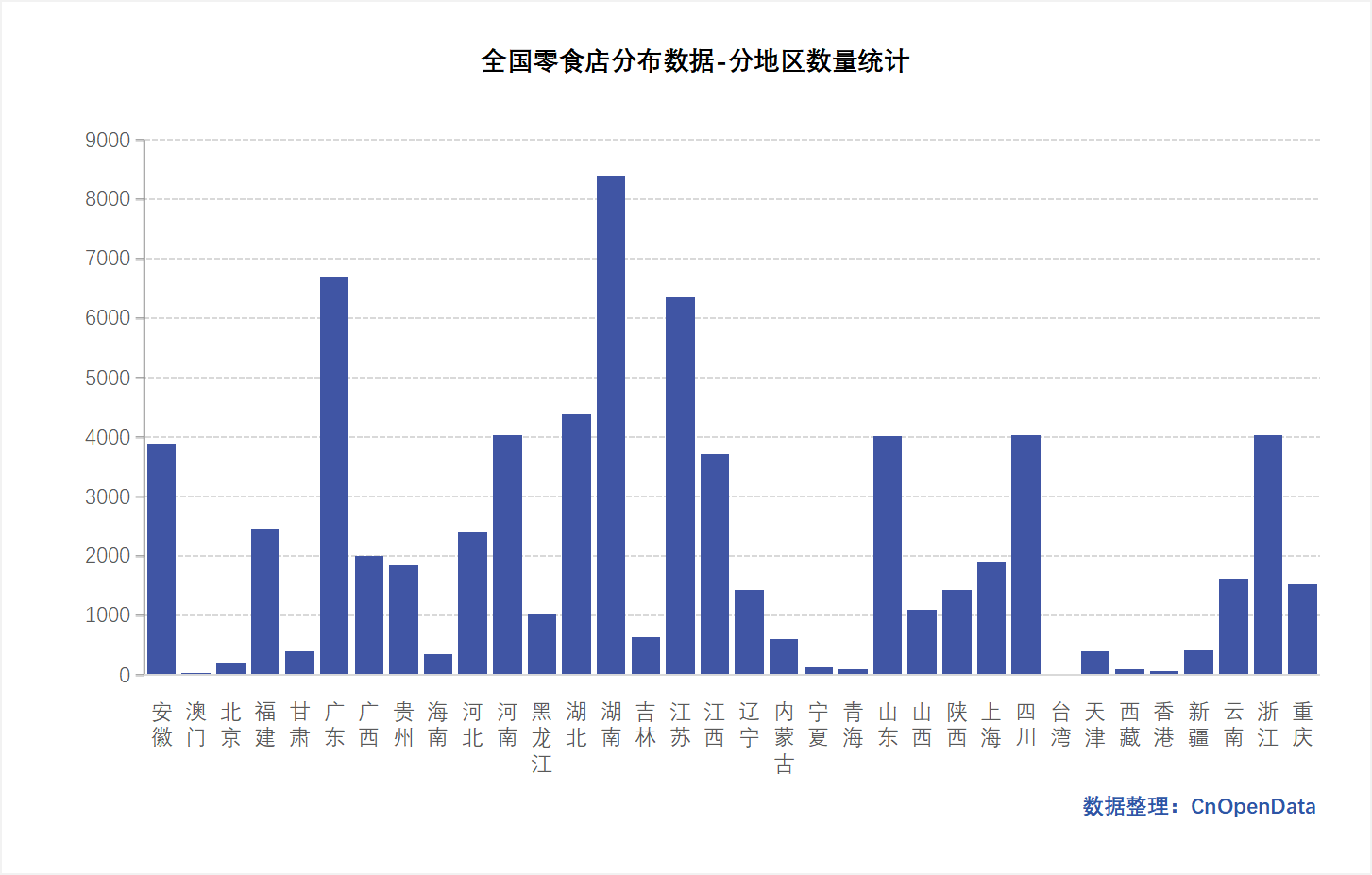 全国零食店分布数据 全国零食店分布数据