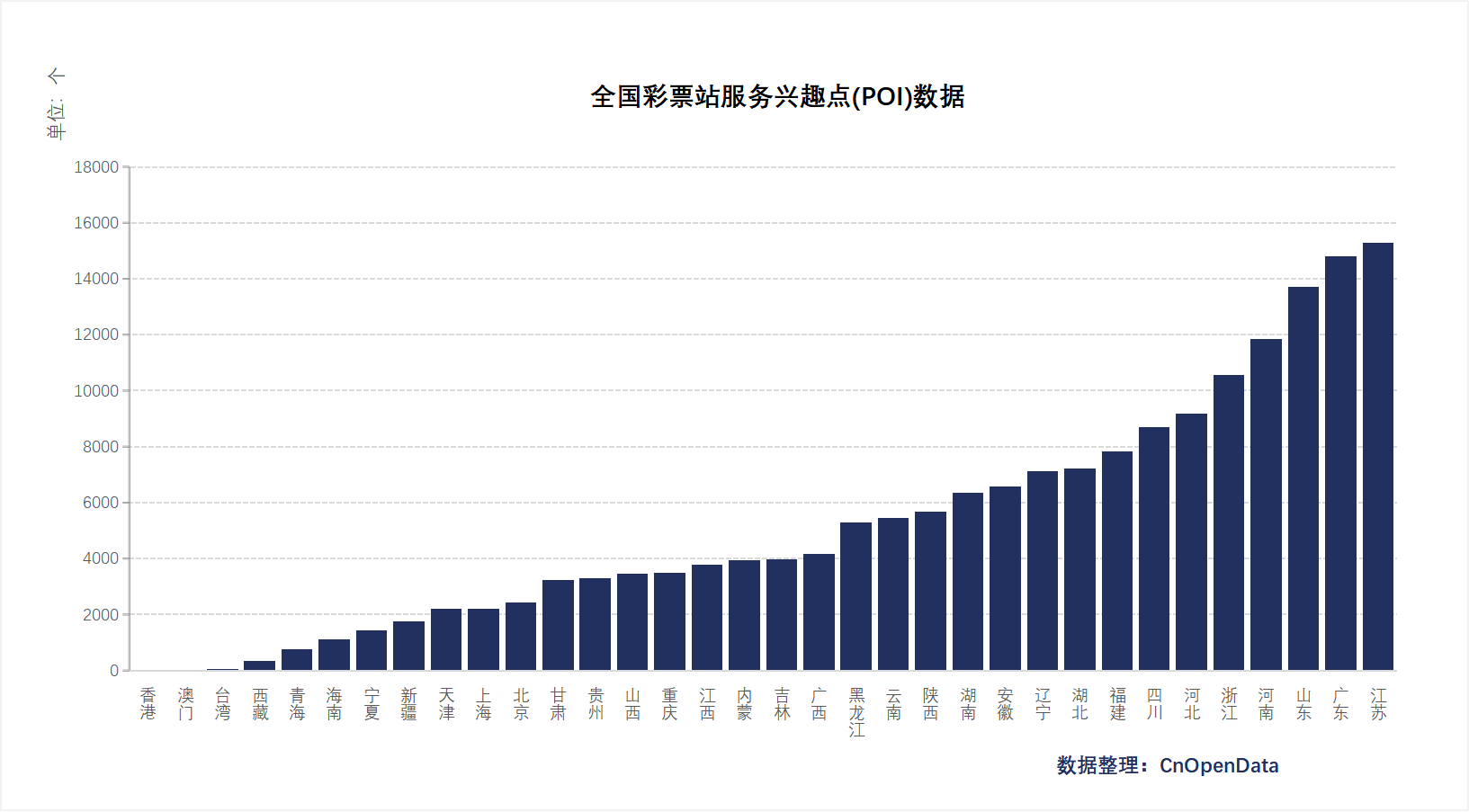 全国彩票站兴趣点(POI)数据