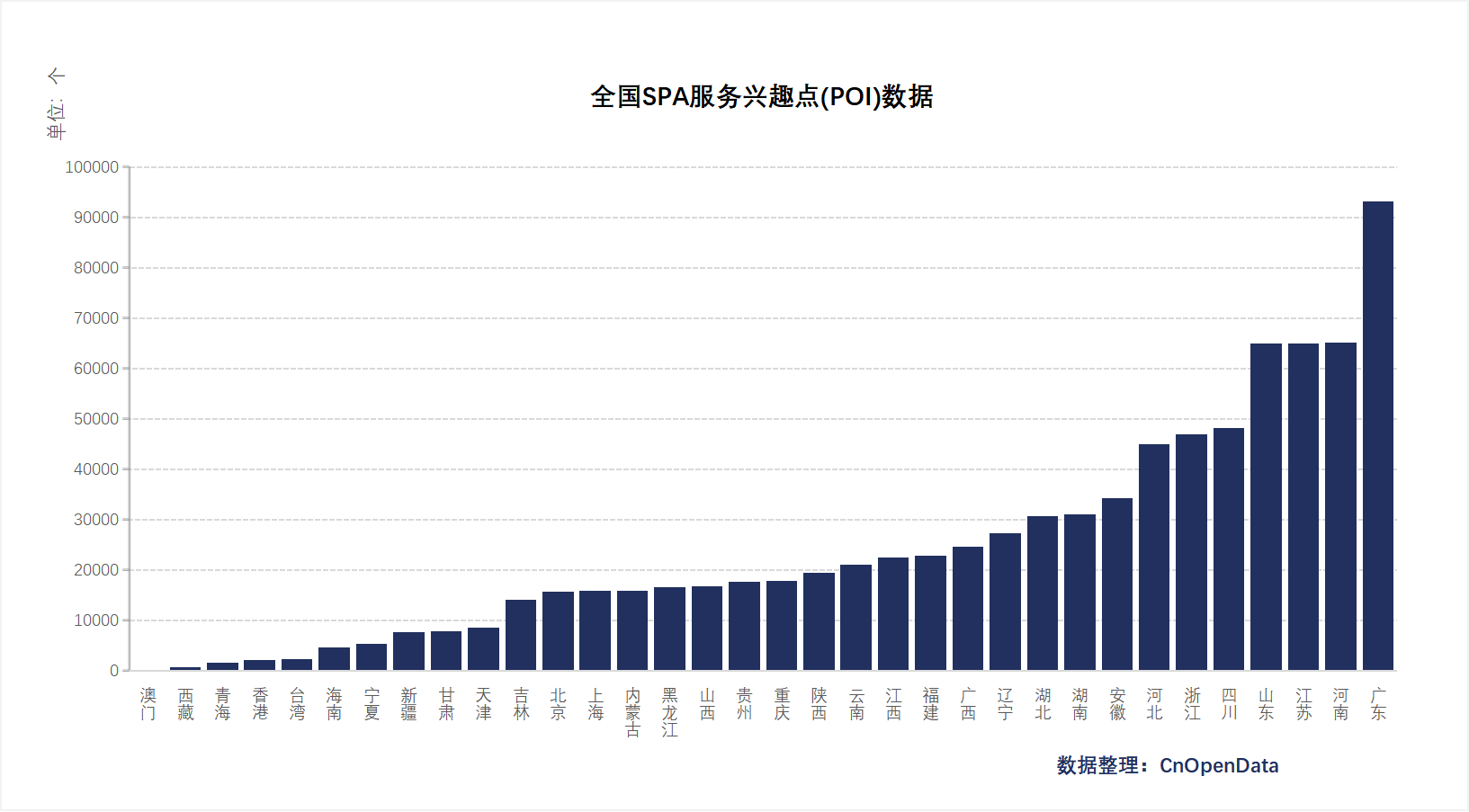 全国SPA服务兴趣点(POI)数据