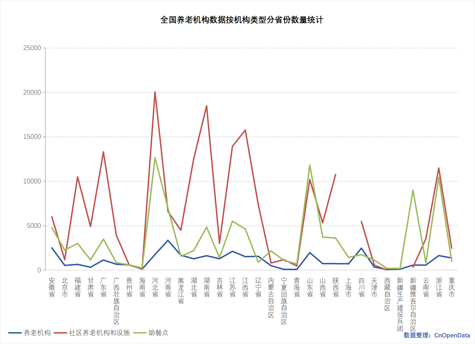 全国养老机构数据 全国养老机构数据