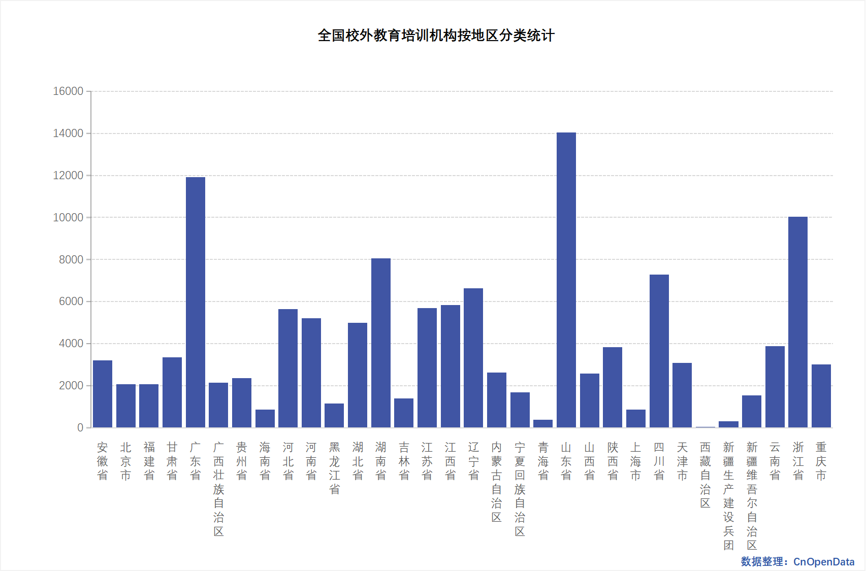 Statistical Classification of National Extracurricular Education and Training Institutions by Region Statistical Classification of National Extracurricular Education and Training Institutions by Region