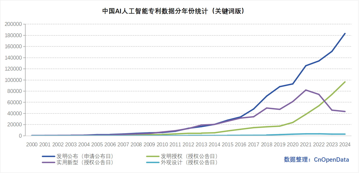 中国AI人工智能引用与被引用数据