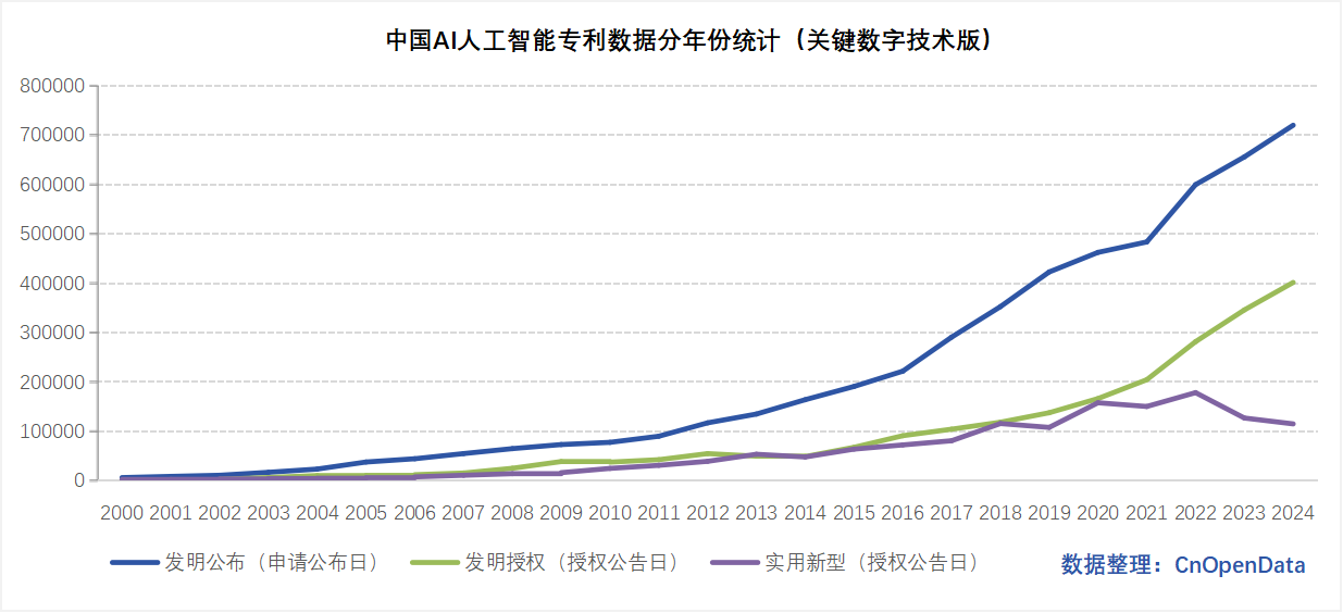 中国AI人工智能引用与被引用数据