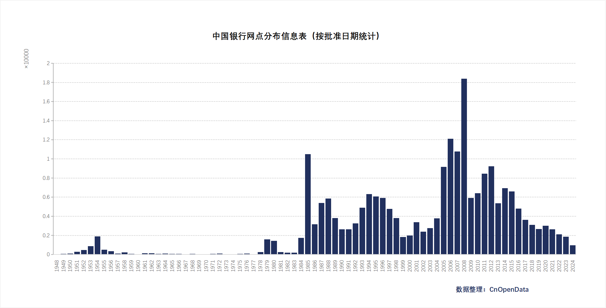 中国银行网点分布信息表