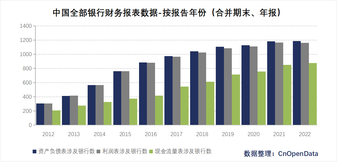 中国银行财务报表数据-年报、合并报表