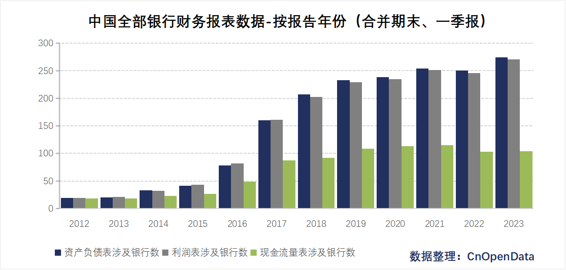 中国银行财务报表数据-一季报、合并报表
