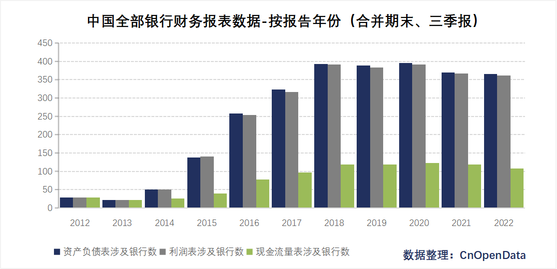 中国银行财务报表数据-三季报、合并报表