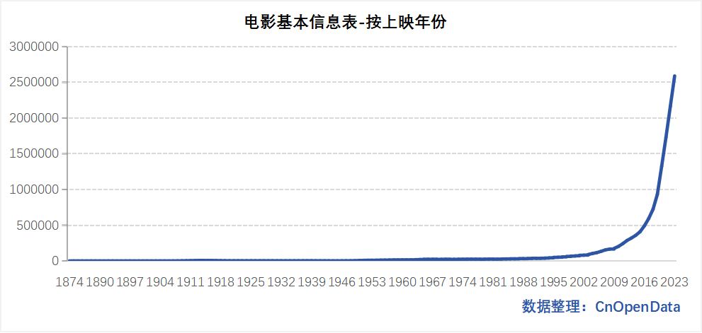 IMDB电影评论数据