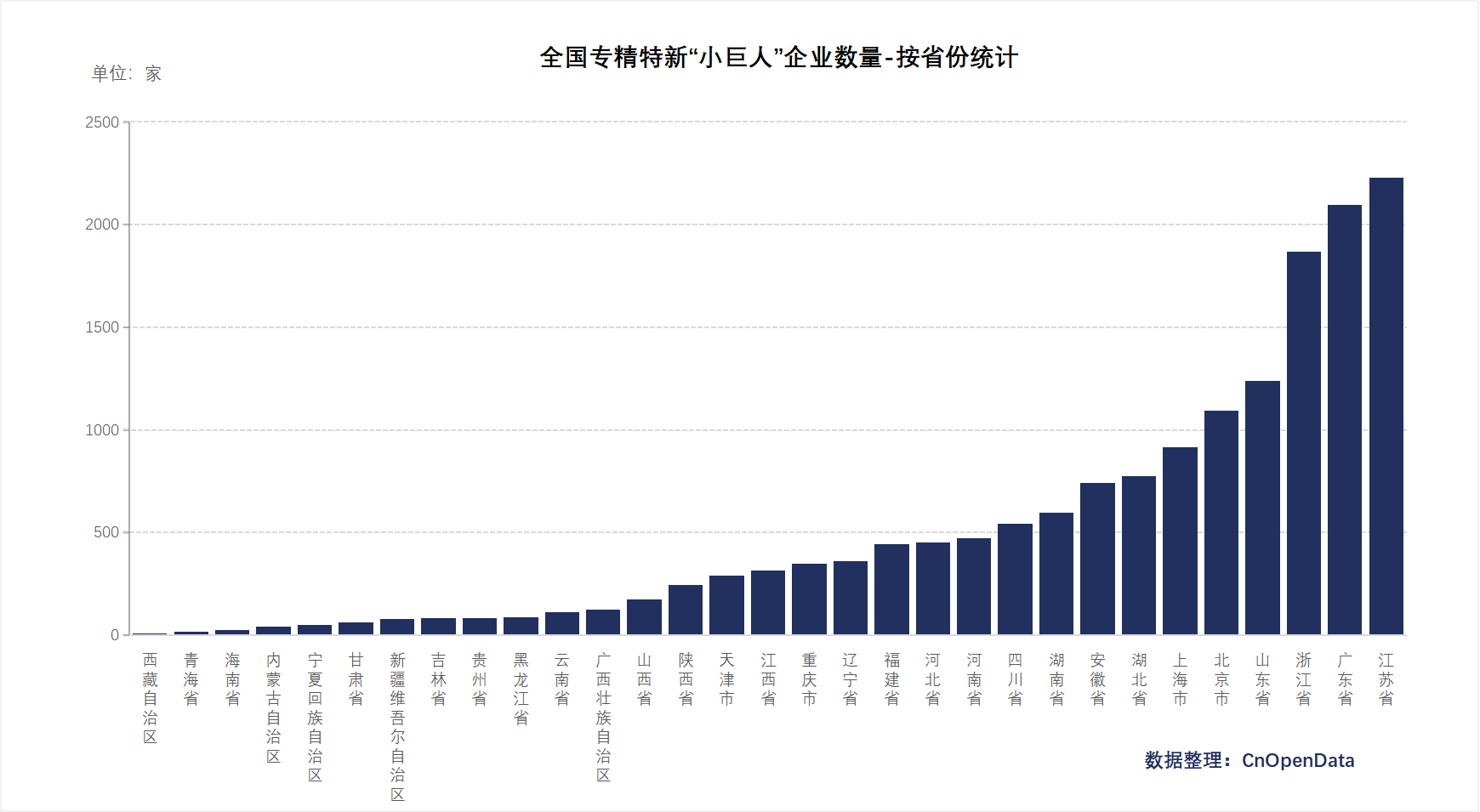 数量统计