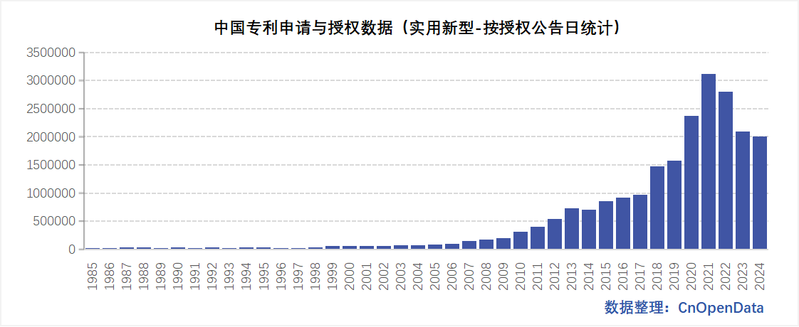 实用新型基本信息表