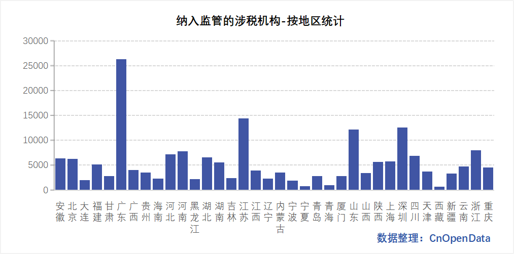 中国涉税专业服务机构名单