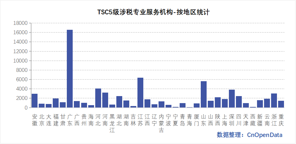 中国涉税专业服务机构名单
